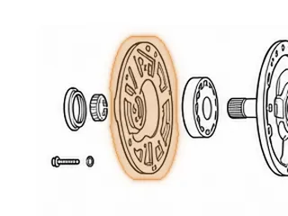 Pump Gears, A904/A500 (.7476”-.7486”) (W/2 Lugs On Inner Gear) 1978-Up — Part # A12530A