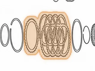 Friction, AXOD/AXODE/AX4S Direct & Intermediate Clutch (.065”) 1986-96 — Part # 86106
