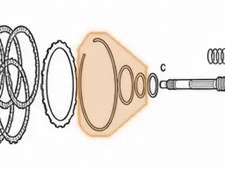 Race, AS68RC (All) Stator To 1-2-3-4 (K1) Clutch Drum (.063”Thick)(2.410”OD)(1.700”ID) 2005-Up — Part # 172232AC